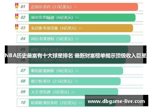 NBA历史最富有十大球星排名 最新财富榜单揭示顶级收入巨星